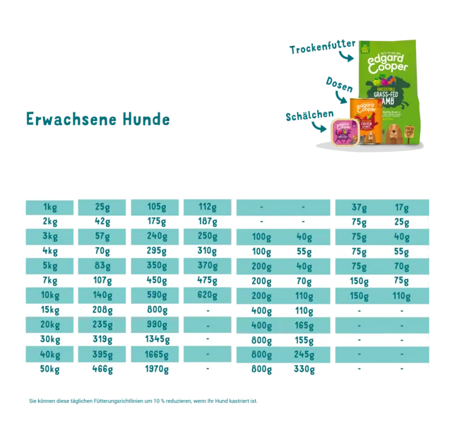 Frisches Freilaufhuhn