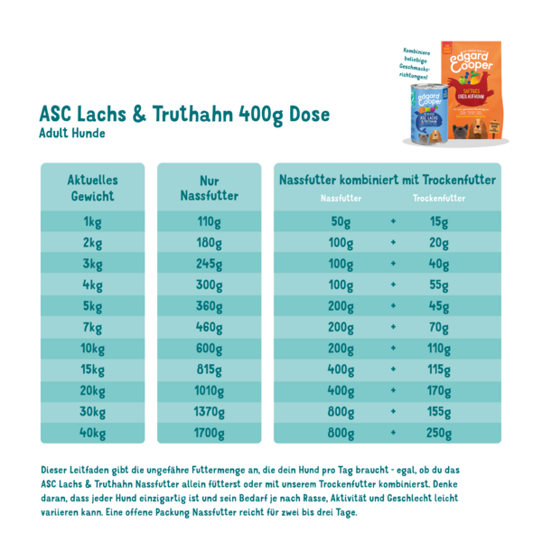ASC-Lachs & Truthahn