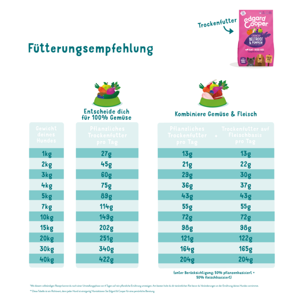 Knusprige Rote Beete & Kürbis