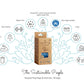 Recycling Hundekotbeutel -THE SUSTAINABLE PEOPLE