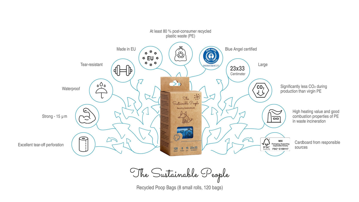 Recycling Hundekotbeutel -THE SUSTAINABLE PEOPLE